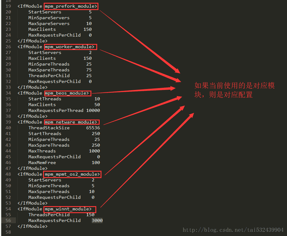 httpd-mpm.conf文件截图